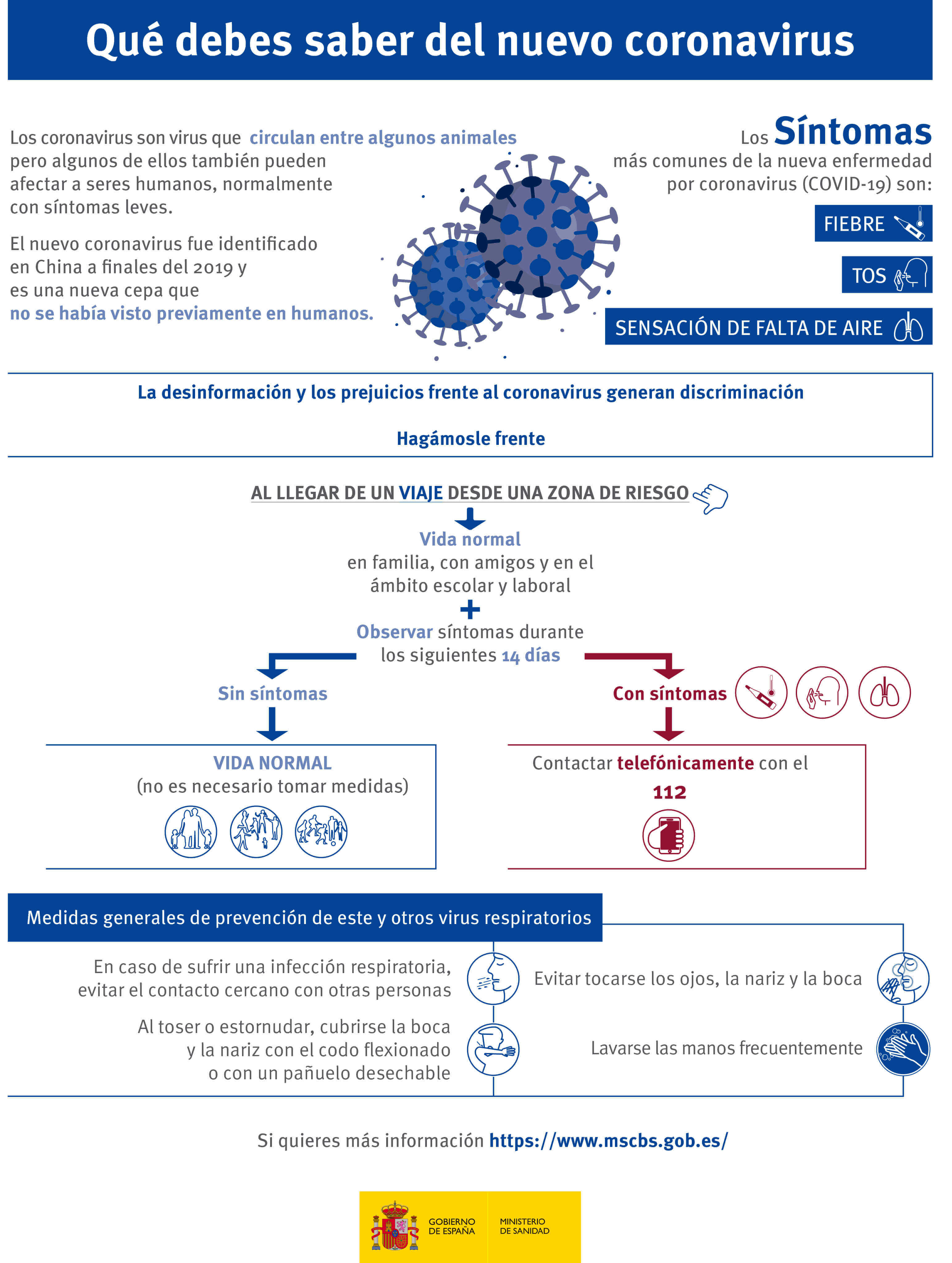 Infografía del Coronavirus Infografía del Coronavirus