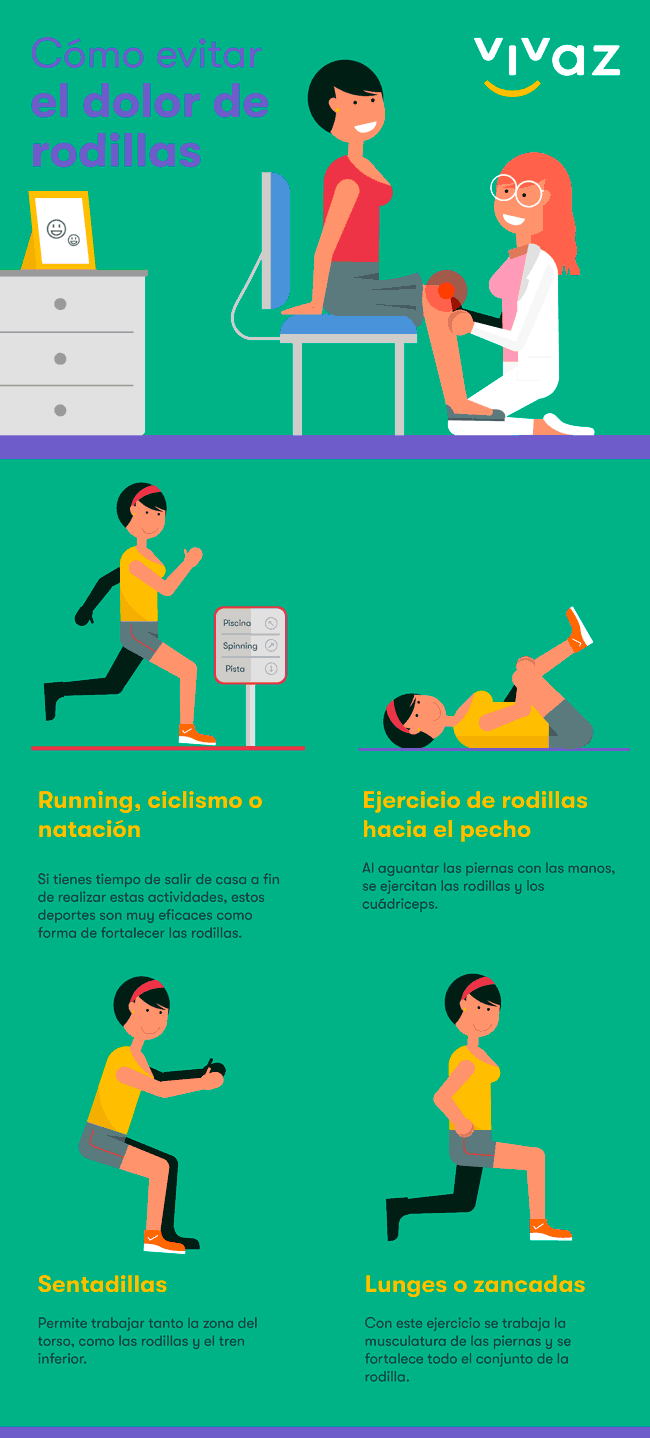 Infografía: Cómo evitar el dolor de rodillas Infografía: Cómo evitar el dolor de rodillas