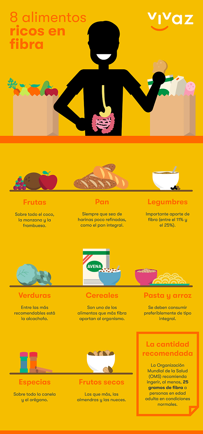 Infografía: 8 alimentos ricos en fibra Infografía: 8 alimentos ricos en fibra