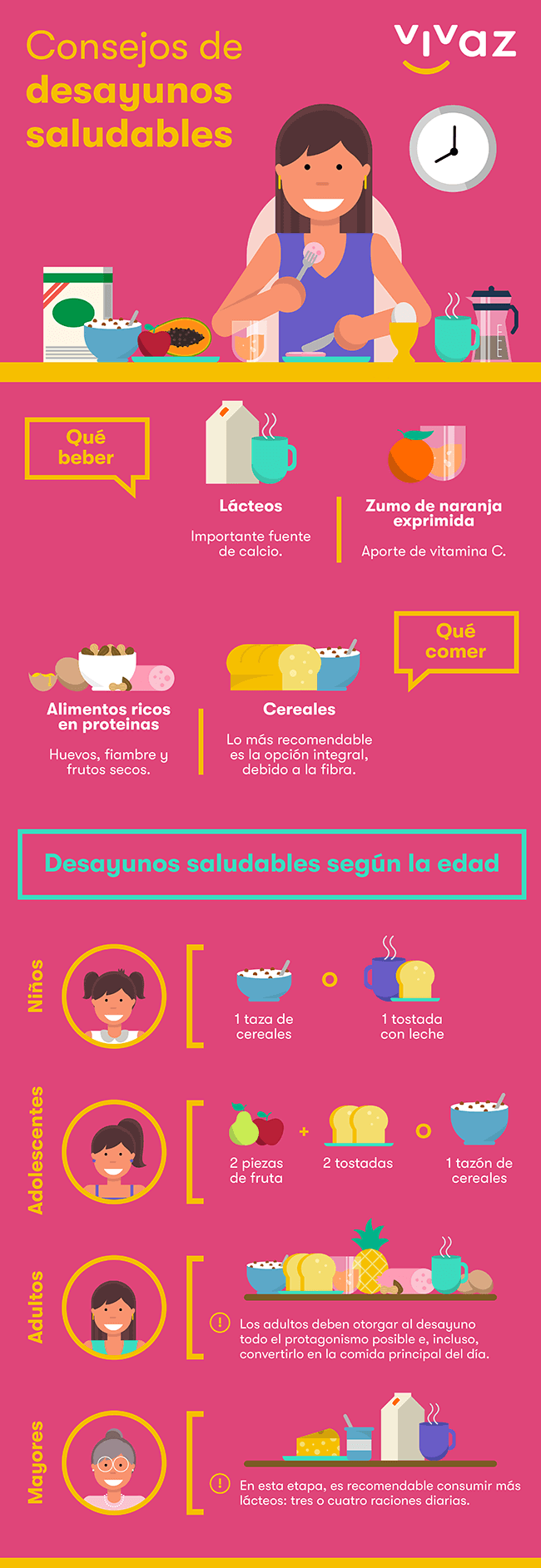 Infografía: Consejos para preparar desayunos saludables Infografía: Consejos para preparar desayunos saludables