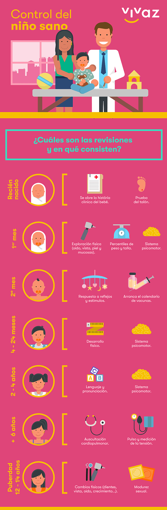 Infografía: Control del niño sano Infografía: Control del niño sano