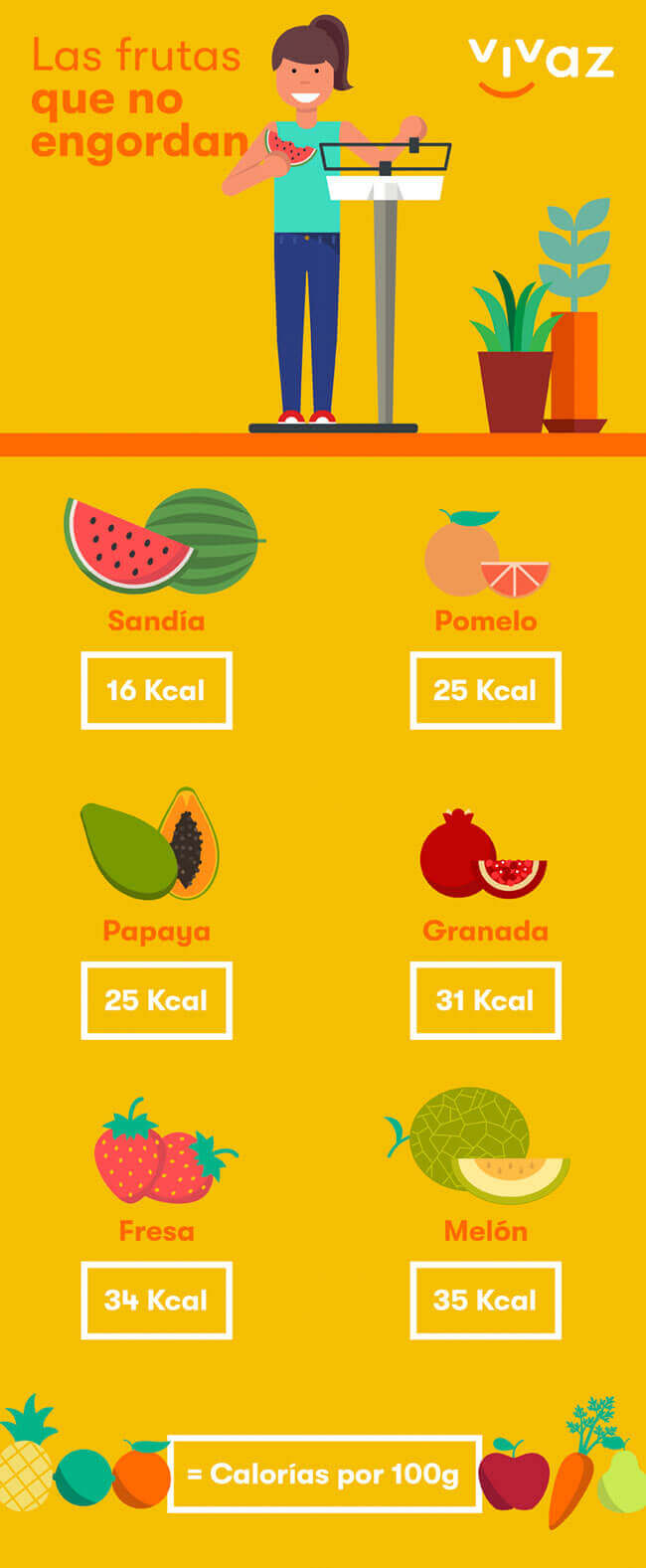 Inforgrafía: Las frutas que no engordan - Vivaz Seguros