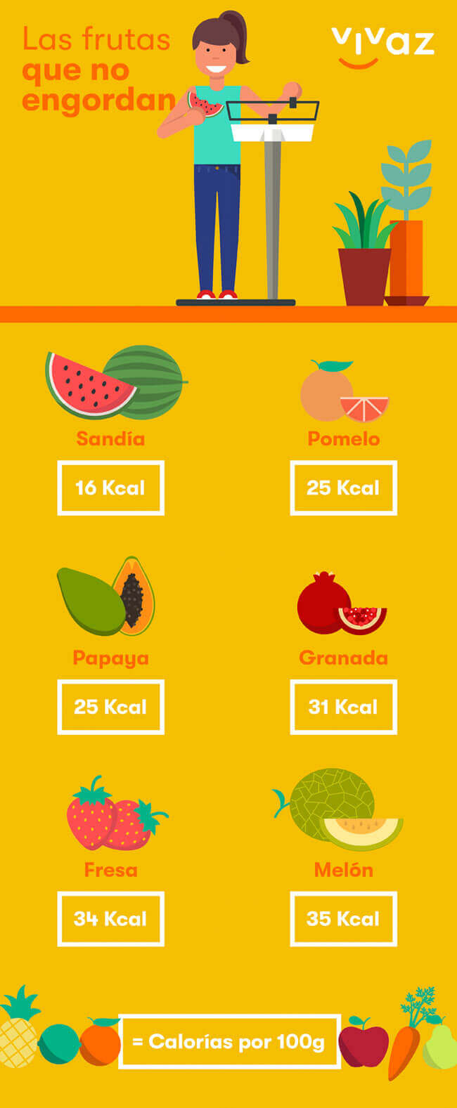 Infografía: Las frutas que no engordan - Vivaz Seguros Inforgrafía: Las frutas que no engordan - Vivaz Seguros