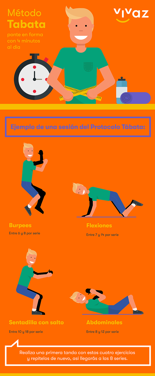 Infografía: Método Tábata Infografía: Método Tábata