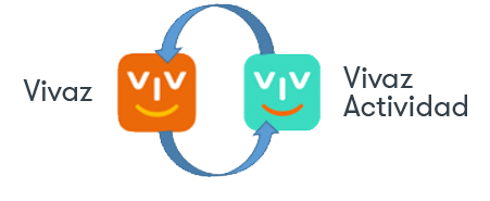App Actividad - Vivaz Seguros