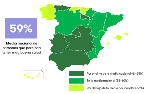 Percepción positiva que la población española de 35 a 75 años tiene de su salud