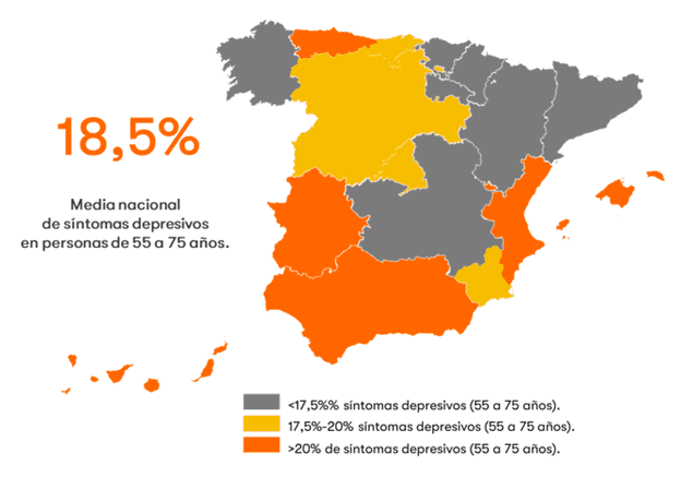 Media nacional de síntomas depresivos en personas de 55 a 75 años