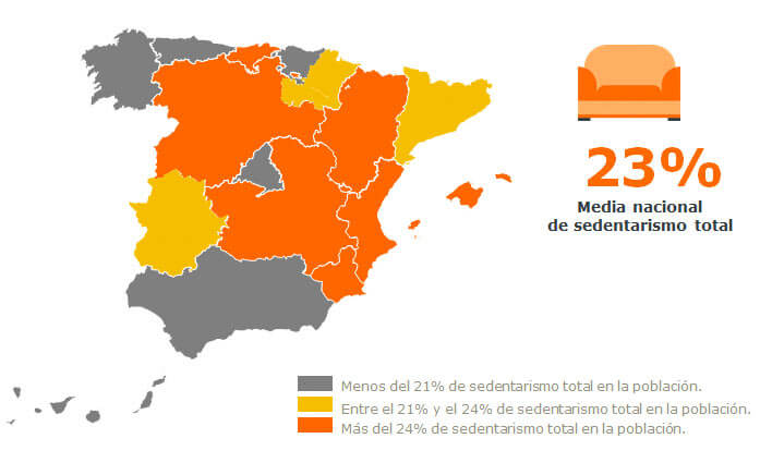 1 de cada 4 españoles no hace ninguna actividad física