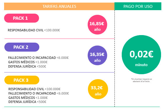 Un precio imbatible: seguro anual desde 4 céntimos al día