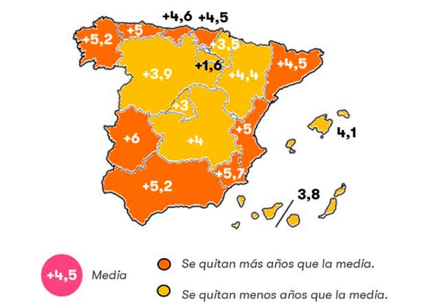 Percepción positiva que la población española de 35 a 75 años tiene de su salud